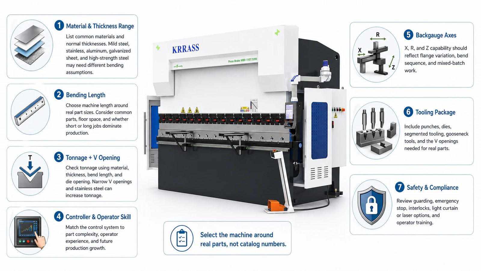 Pictures How to choose the right CNC hydraulic press brake