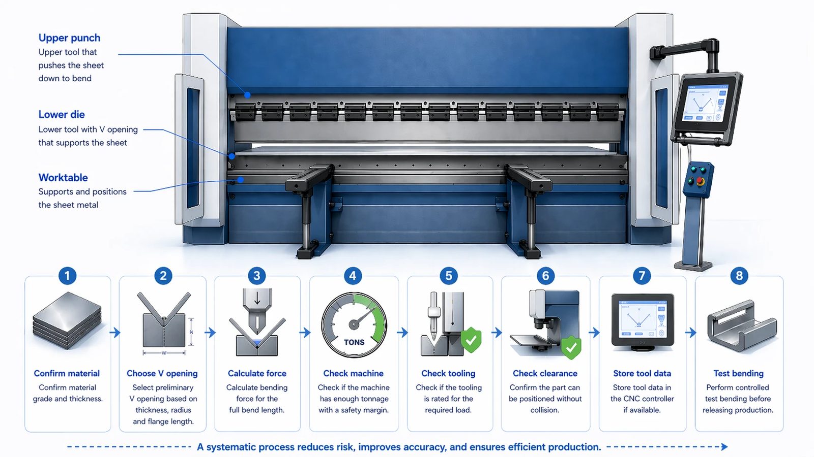 Pictures How to match tooling to machine tonnage and bending length