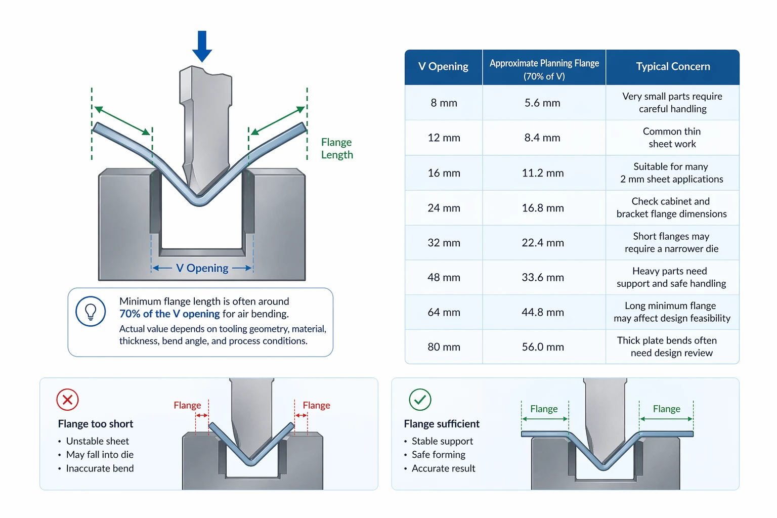 Pictures Minimum flange length - the often-forgotten constraint