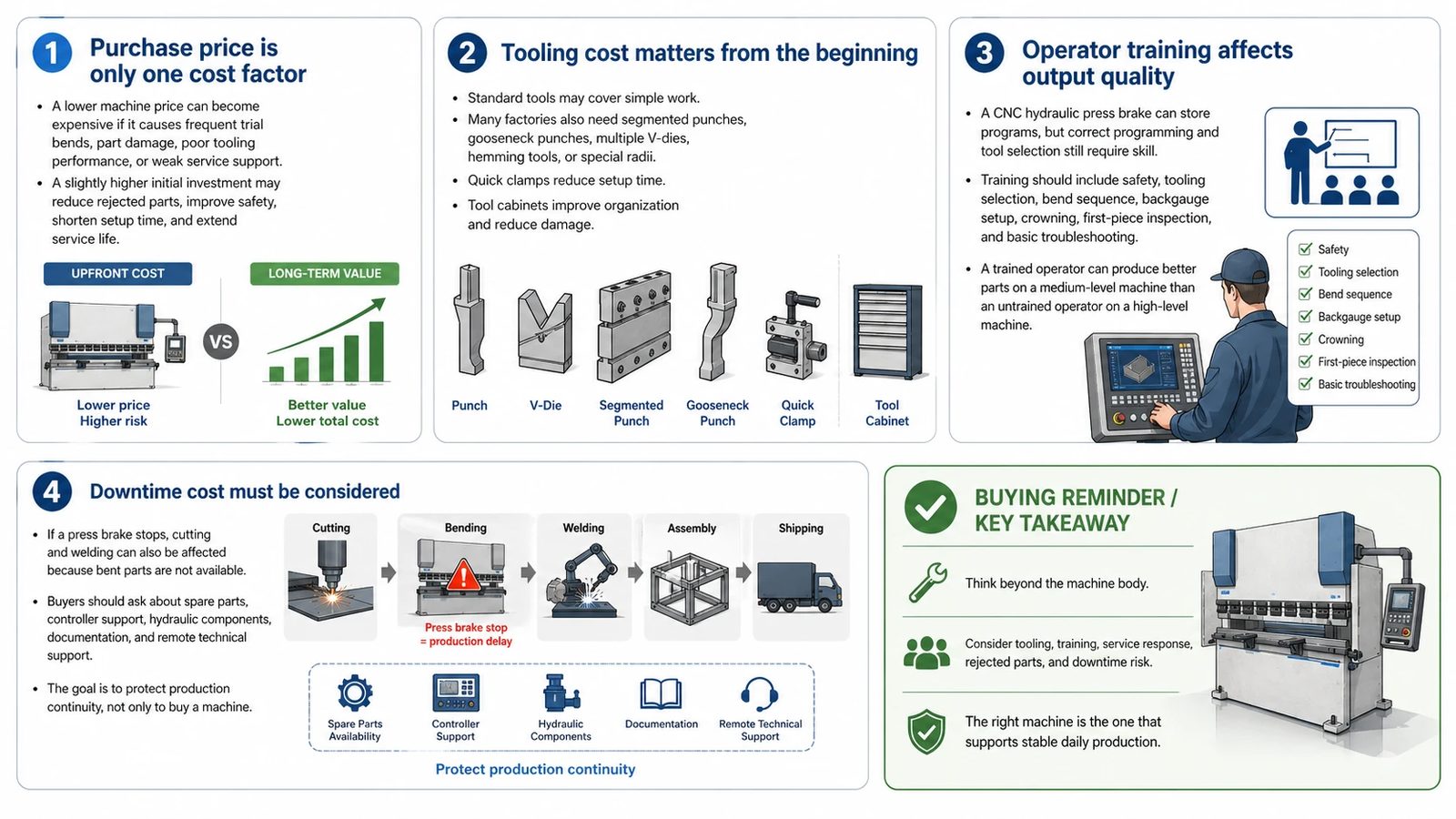 Pictures Practical cost factors beyond the machine price