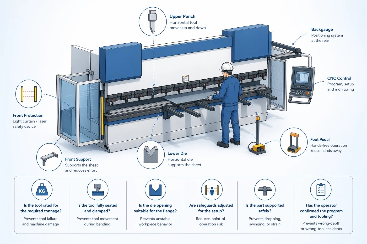 Pictures Safety - tooling selection is also a risk-control decision
