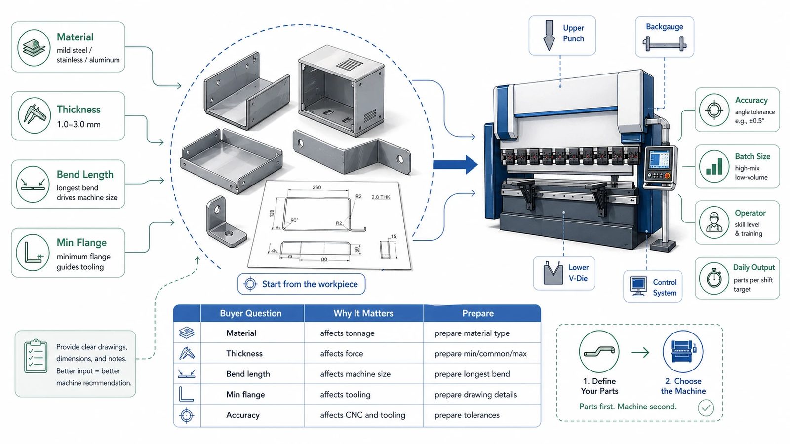 Pictures Start with the parts, not the machine label