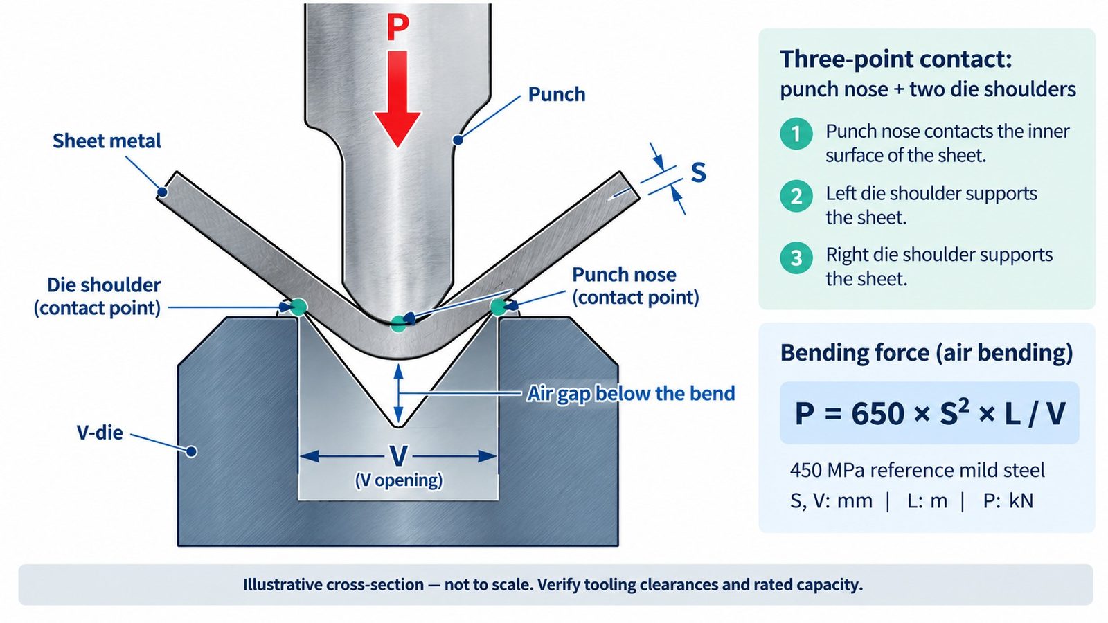 Pictures Calculate Press Brake Tooling Force