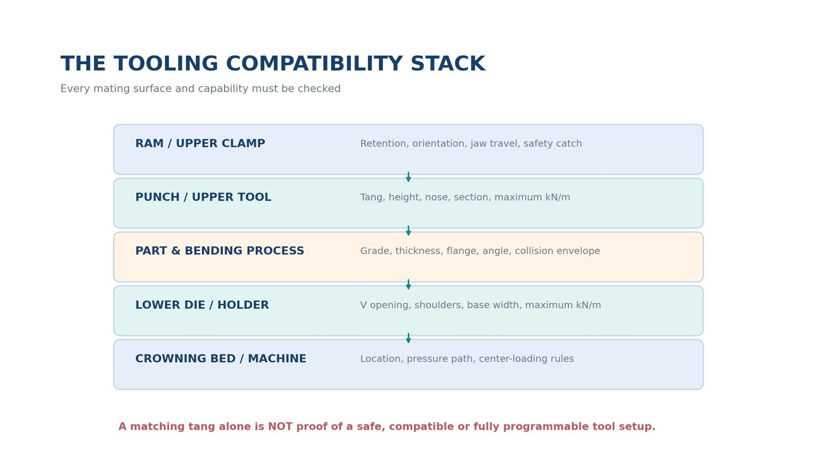 Pictures Tooling Interface Diagram