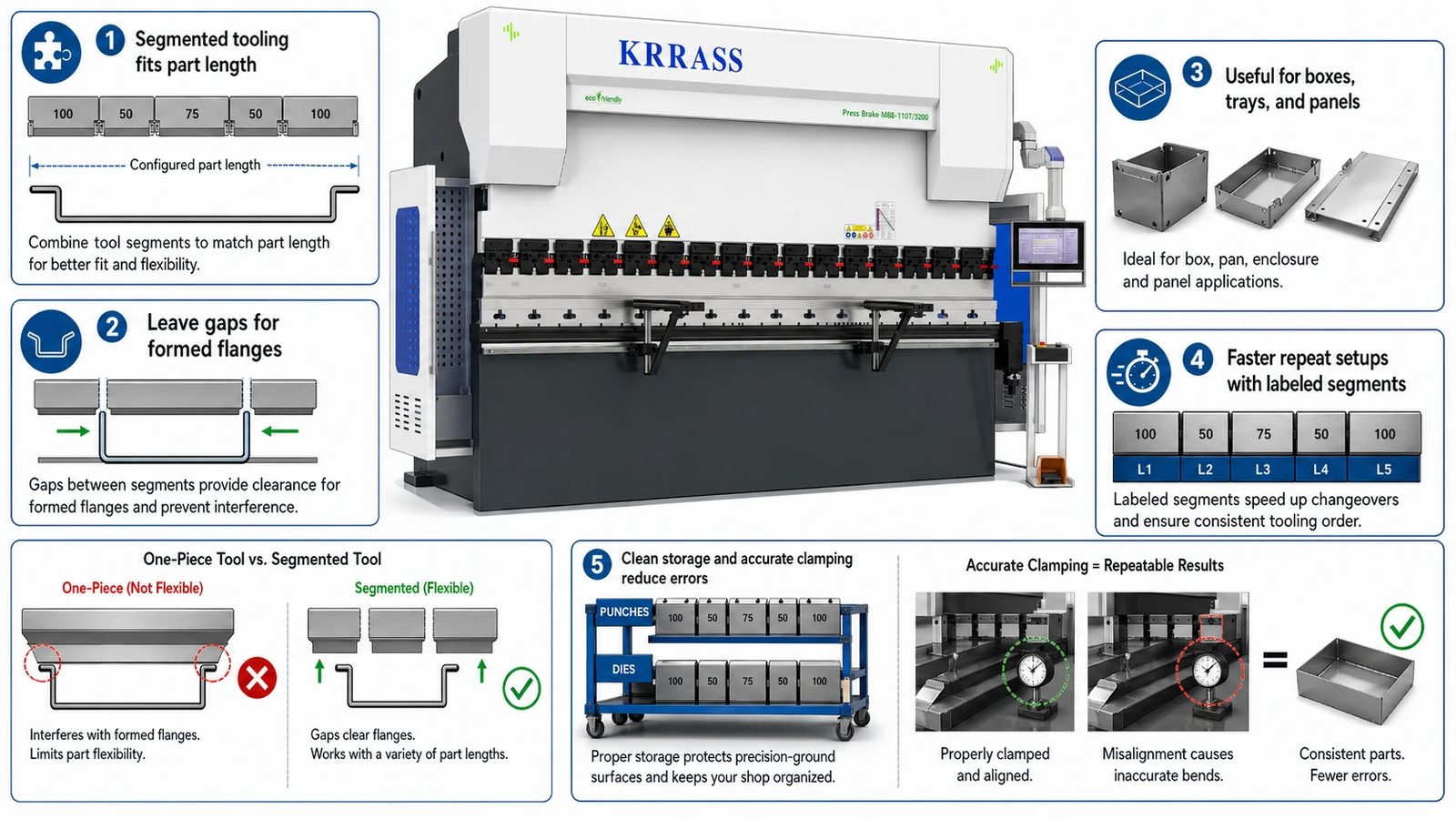 Pictures Treating segmented tooling as optional for flexible production