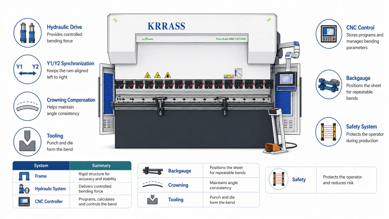 Pictures What a CNC hydraulic press brake is