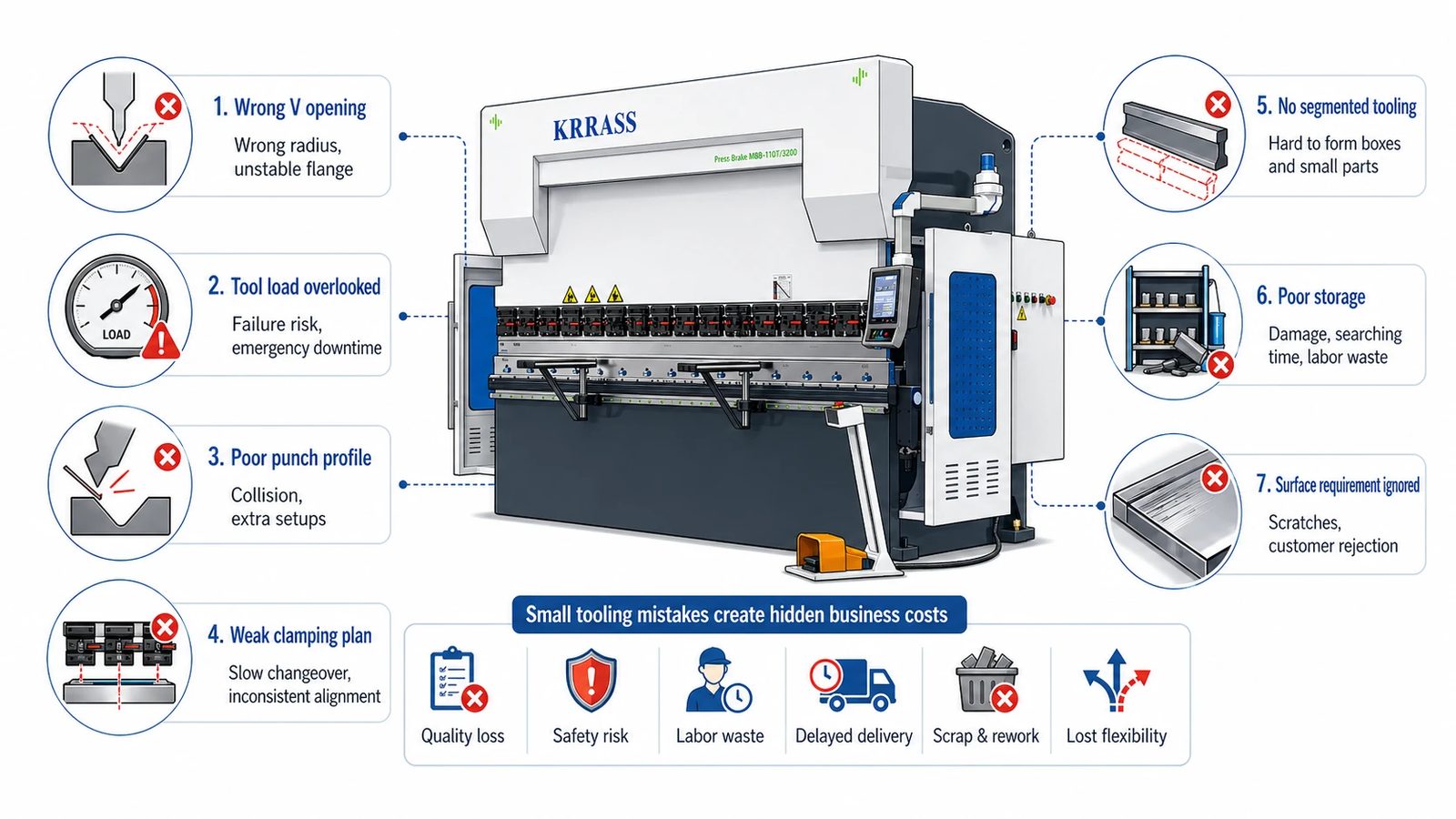 Pictures Why press brake tooling mistakes are so expensive