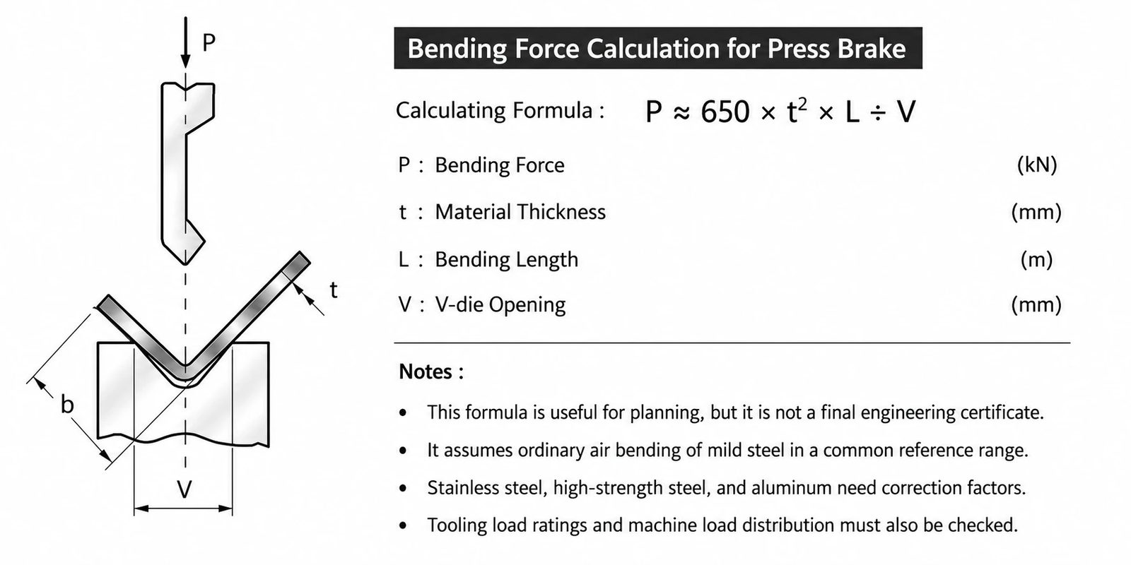Bending Force Calculation for Press Brake
