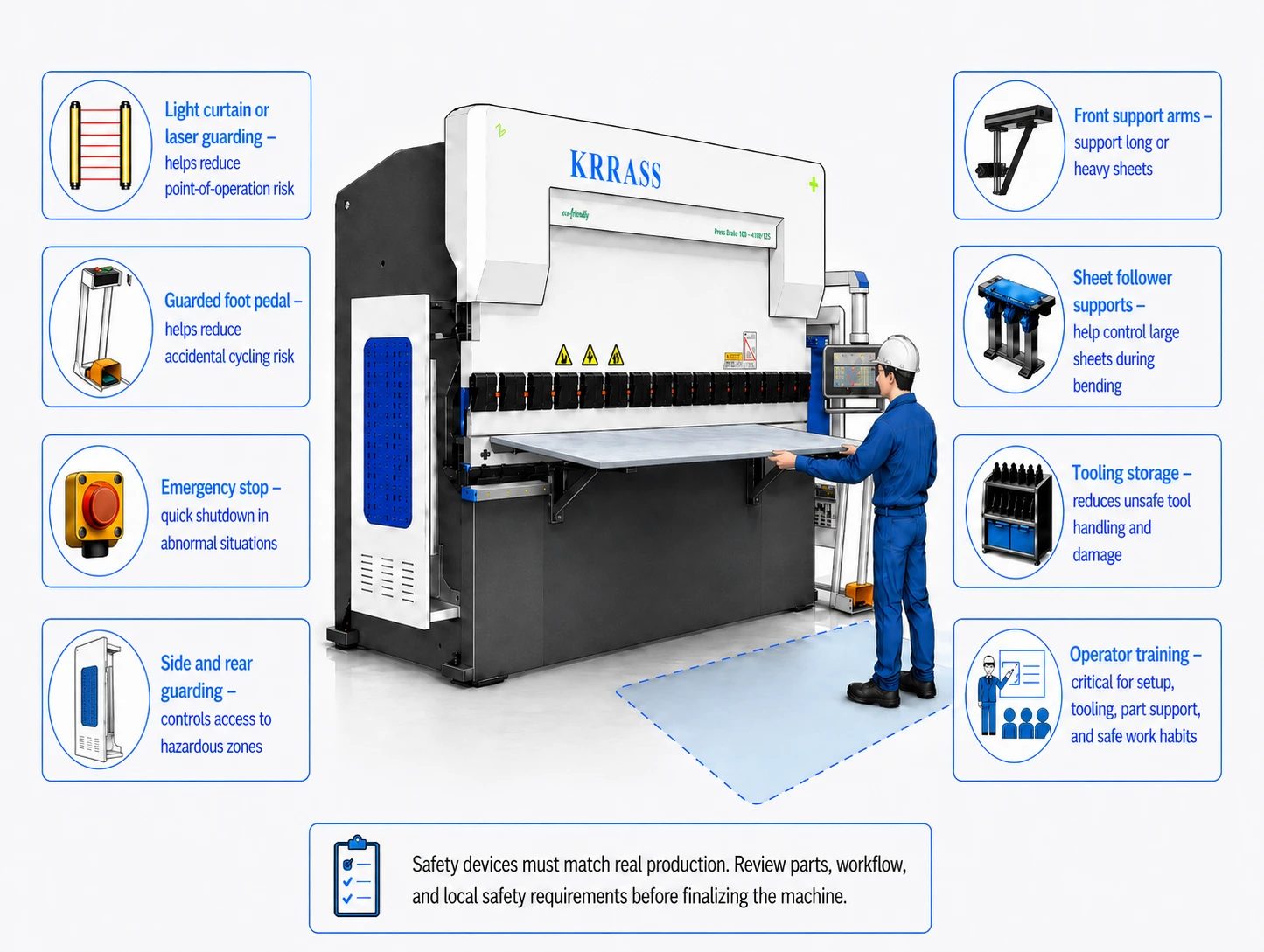 Pictures Heavy bending needs safe material handling