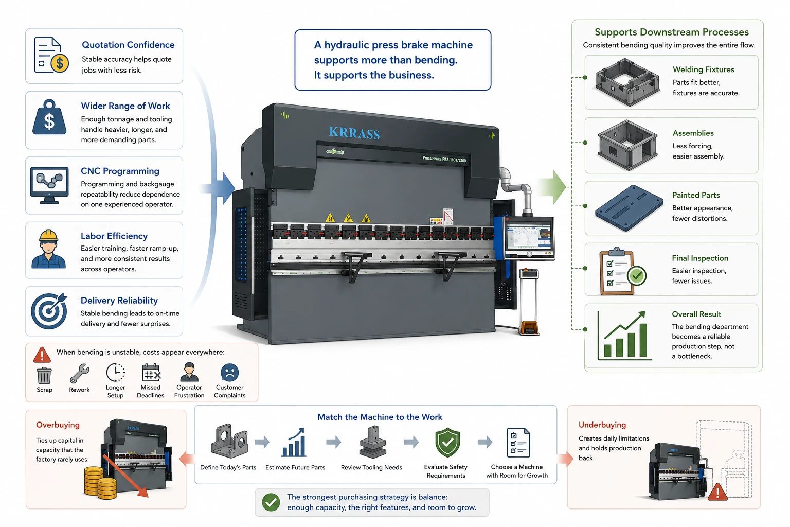 How a hydraulic press brake machine supports business results