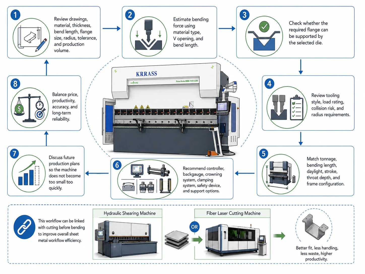 Pictures How KRRASS recommends a heavy-duty hydraulic press brake