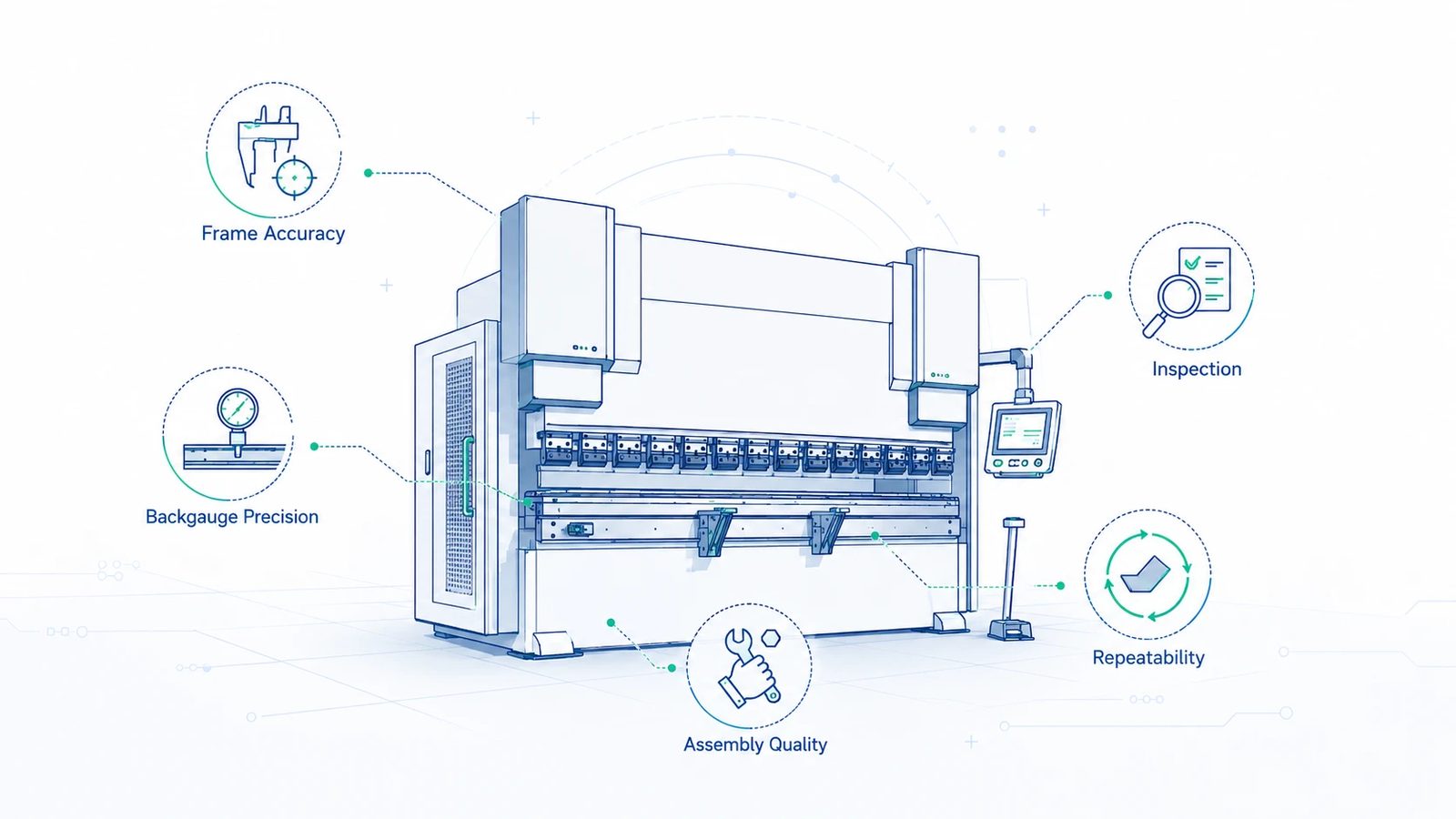 How to Compare Press Brake Manufacturers Beyond Price Alone