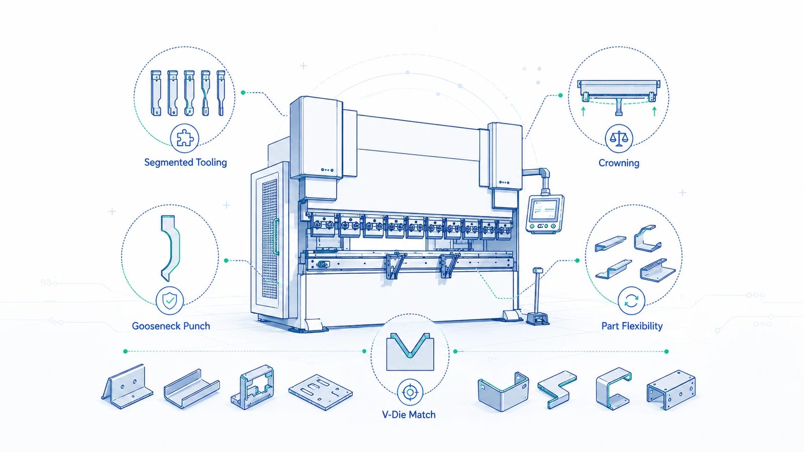 How to Compare Press Brake Manufacturers Beyond Price Alone