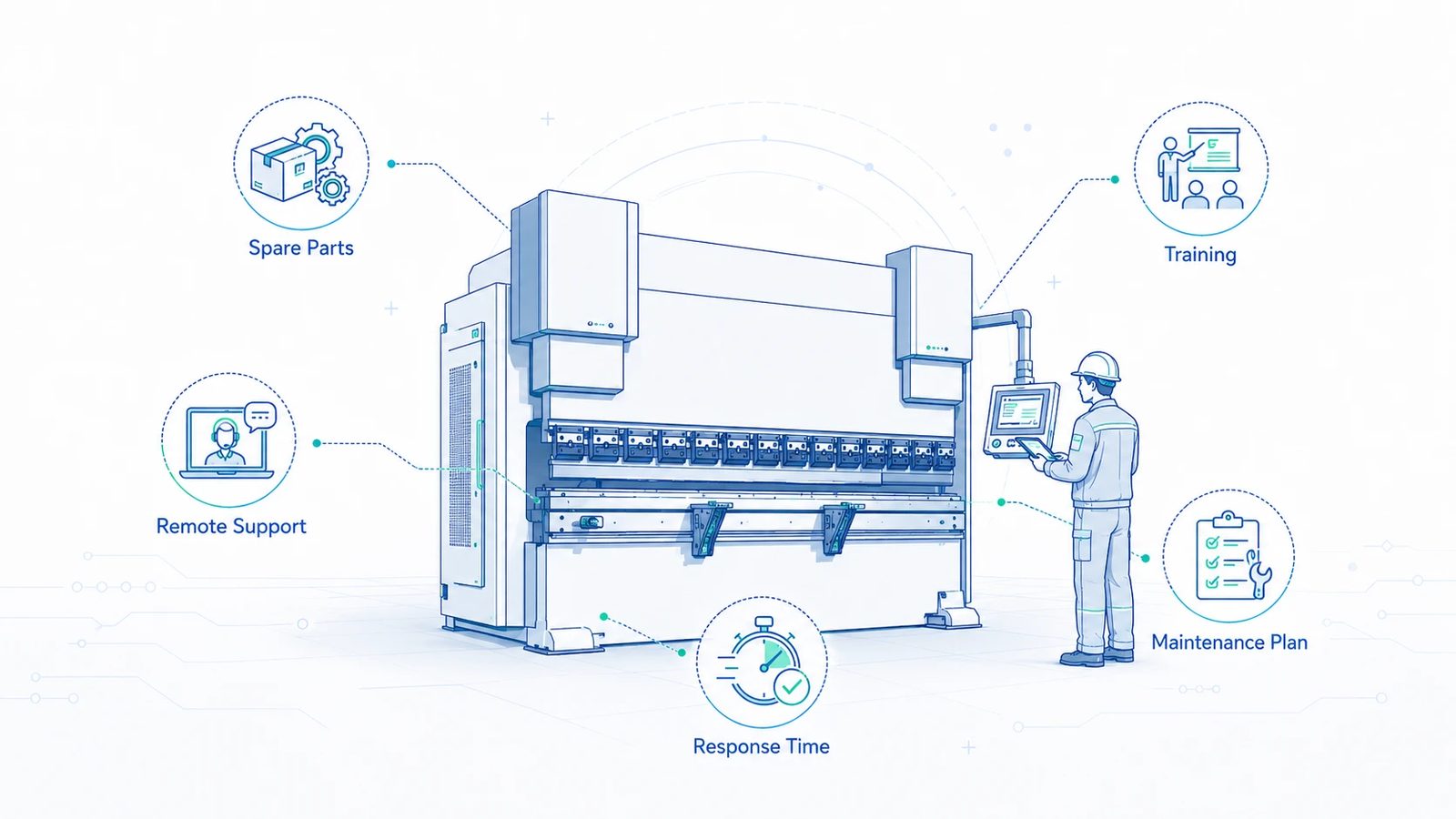 How to Compare Press Brake Manufacturers Beyond Price Alone