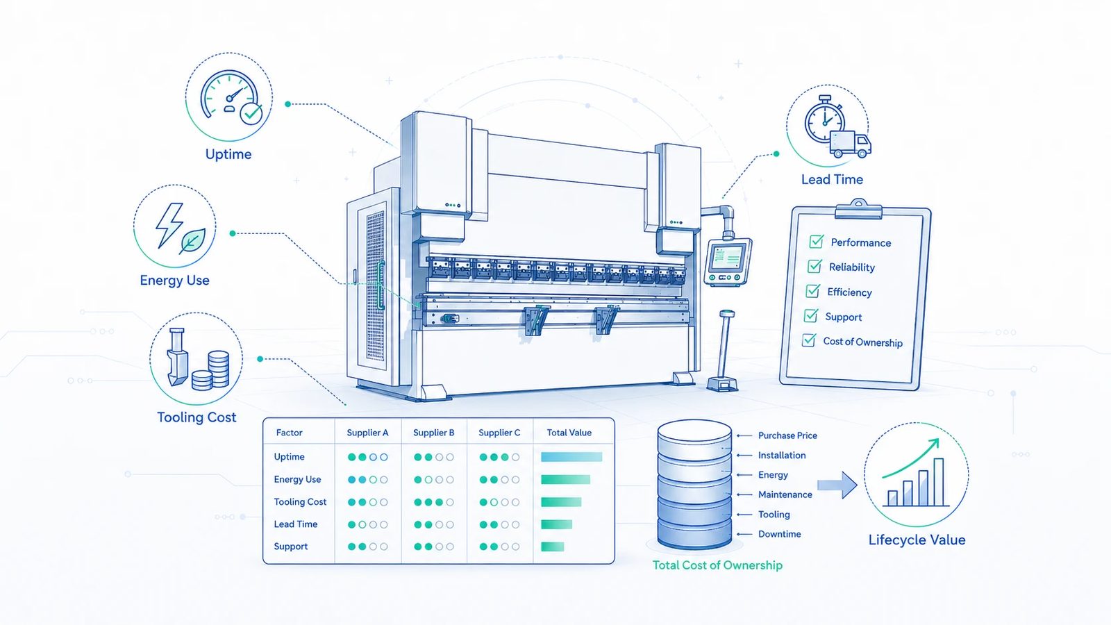 How to Compare Press Brake Manufacturers Beyond Price Alone