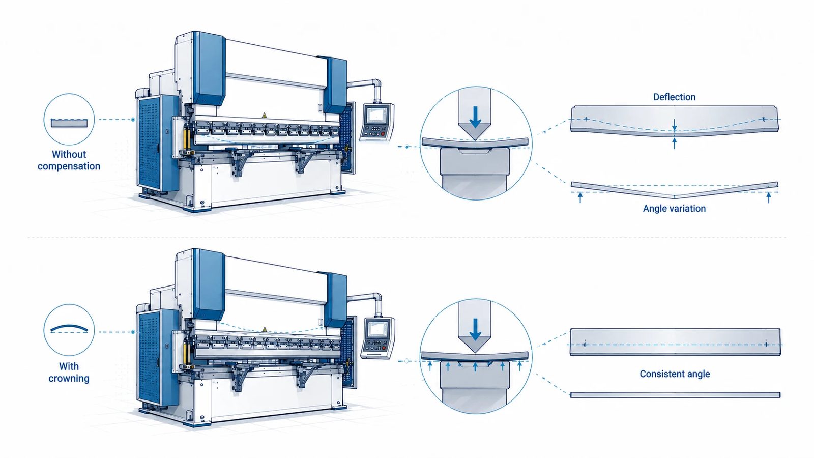 Pictures How to Evaluate a CNC Press Brake for Sale from an Overseas Supplier