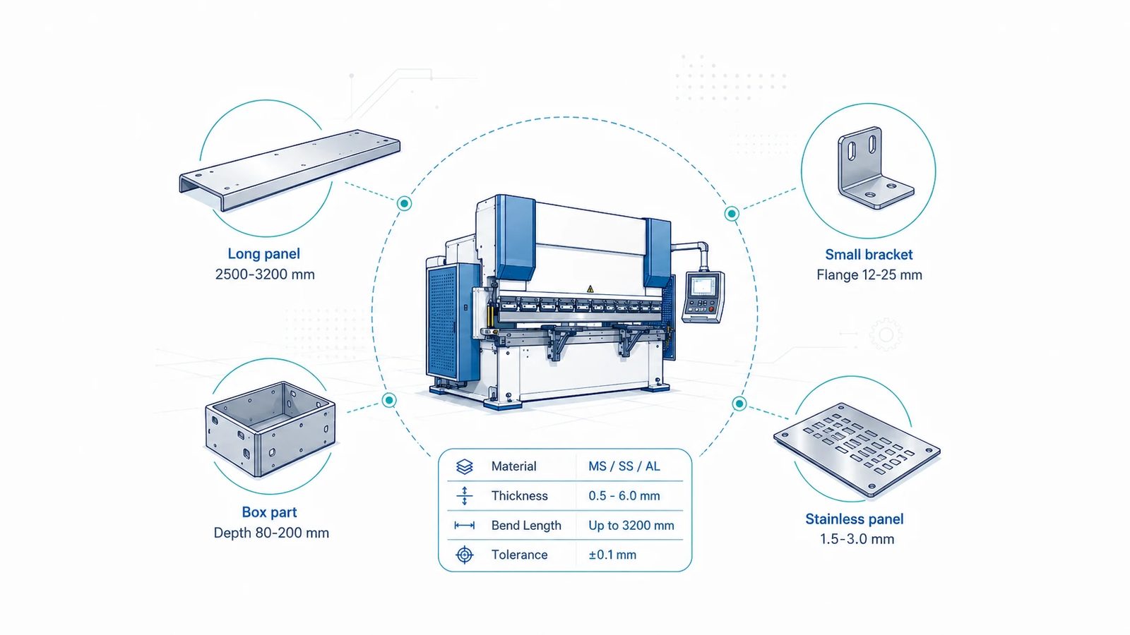 Pictures How to Evaluate a CNC Press Brake for Sale from an Overseas Supplier