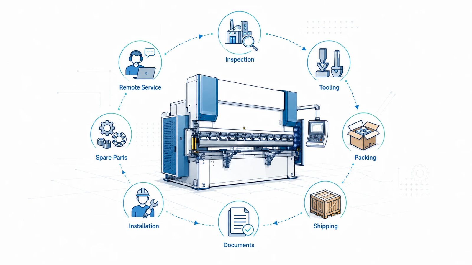 Pictures How to Evaluate a CNC Press Brake for Sale from an Overseas Supplier