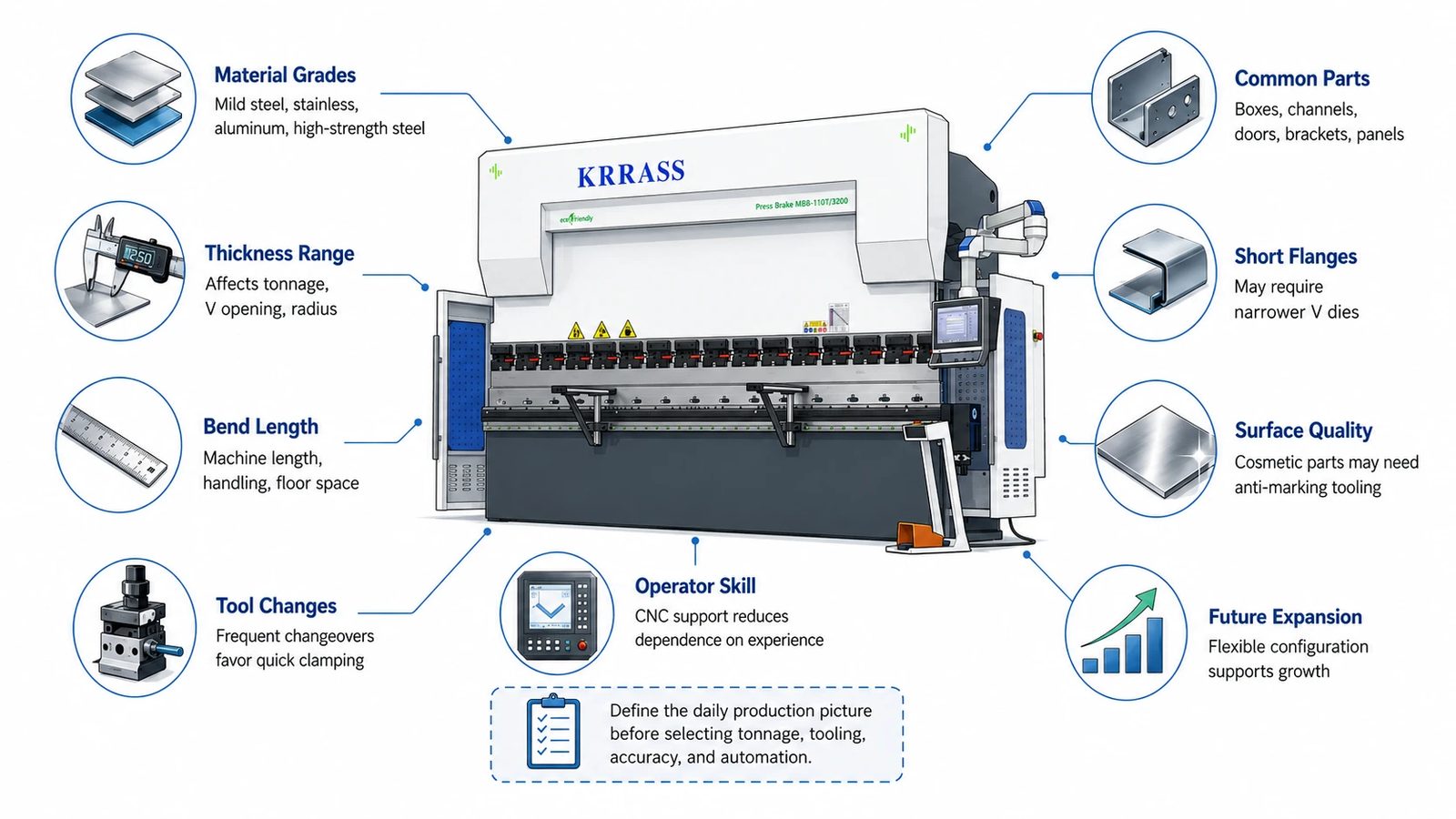 Pictures Start with the production picture, not the machine model