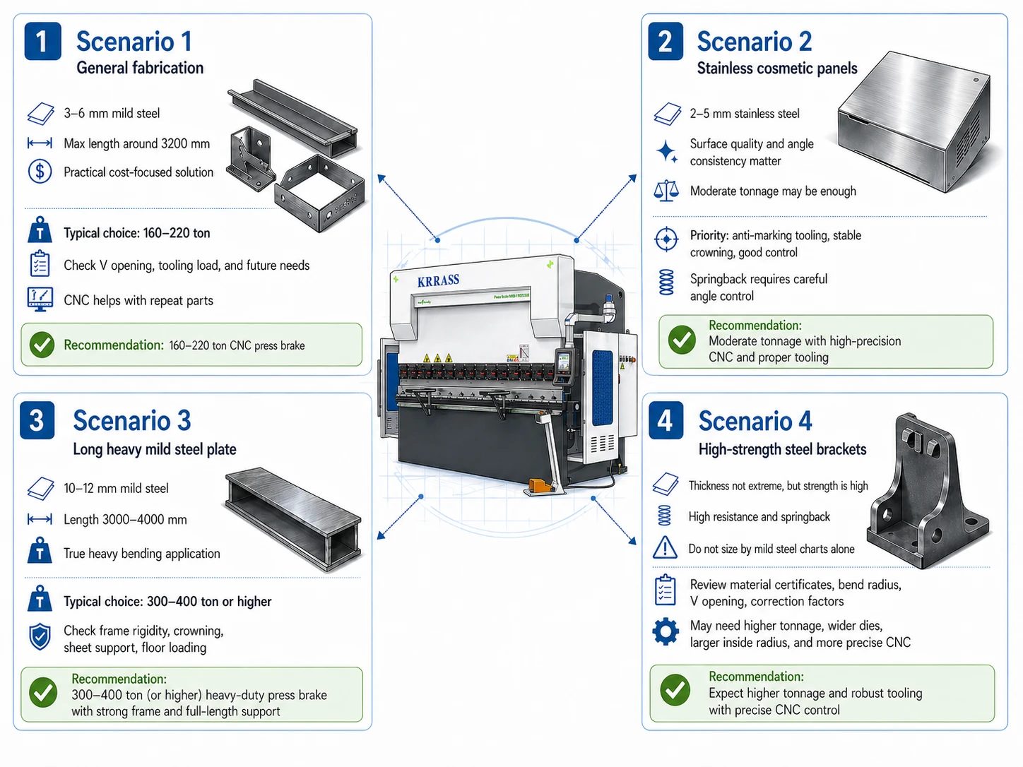 Pictures Use sample scenarios to check your decision