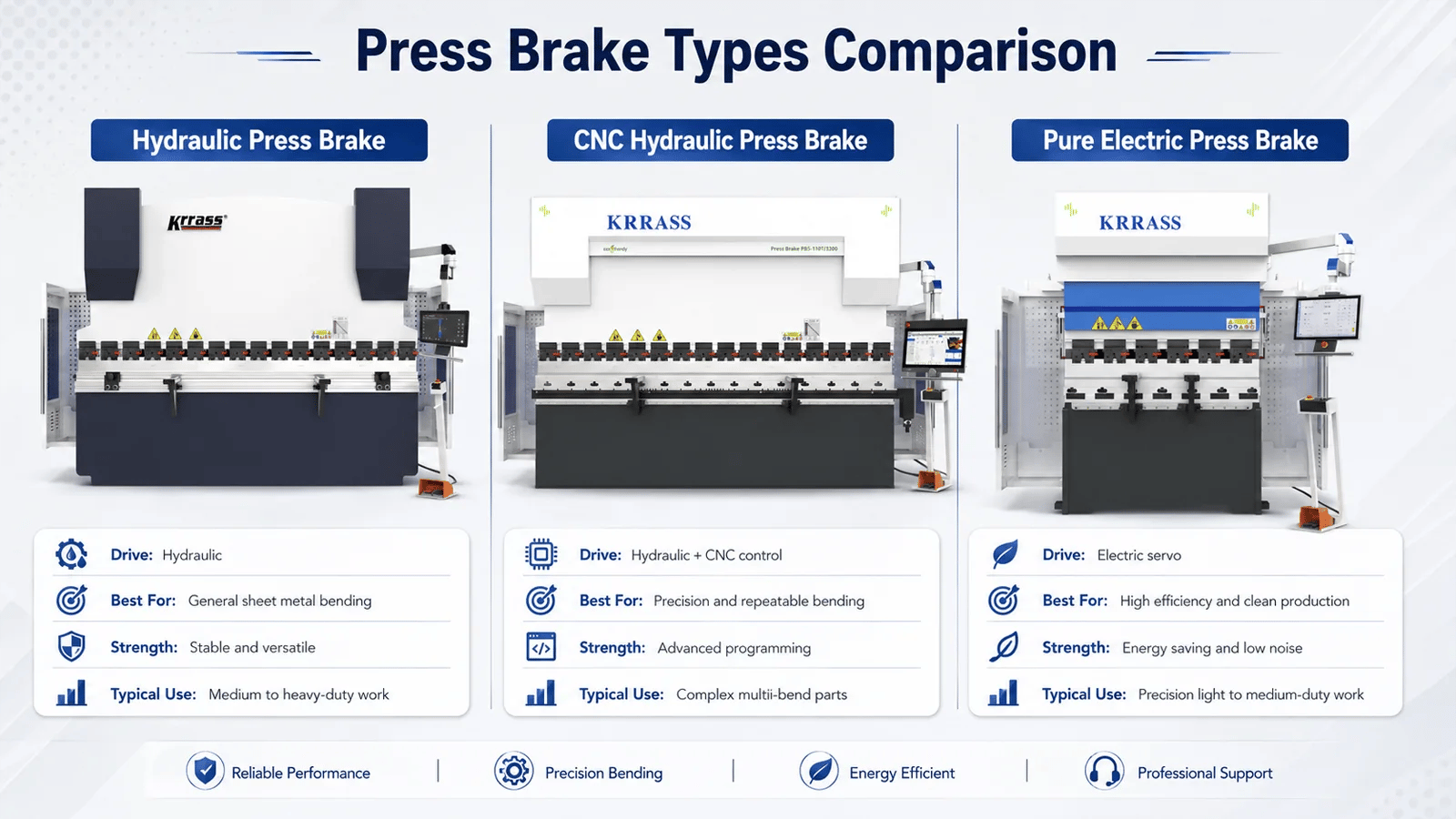 Pictures hydraulic CNC and electric press brake machine comparison