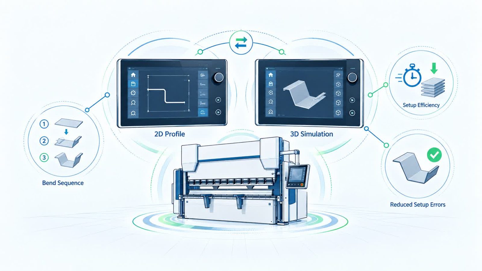 Pictures Press Brake CNC Controller Guide