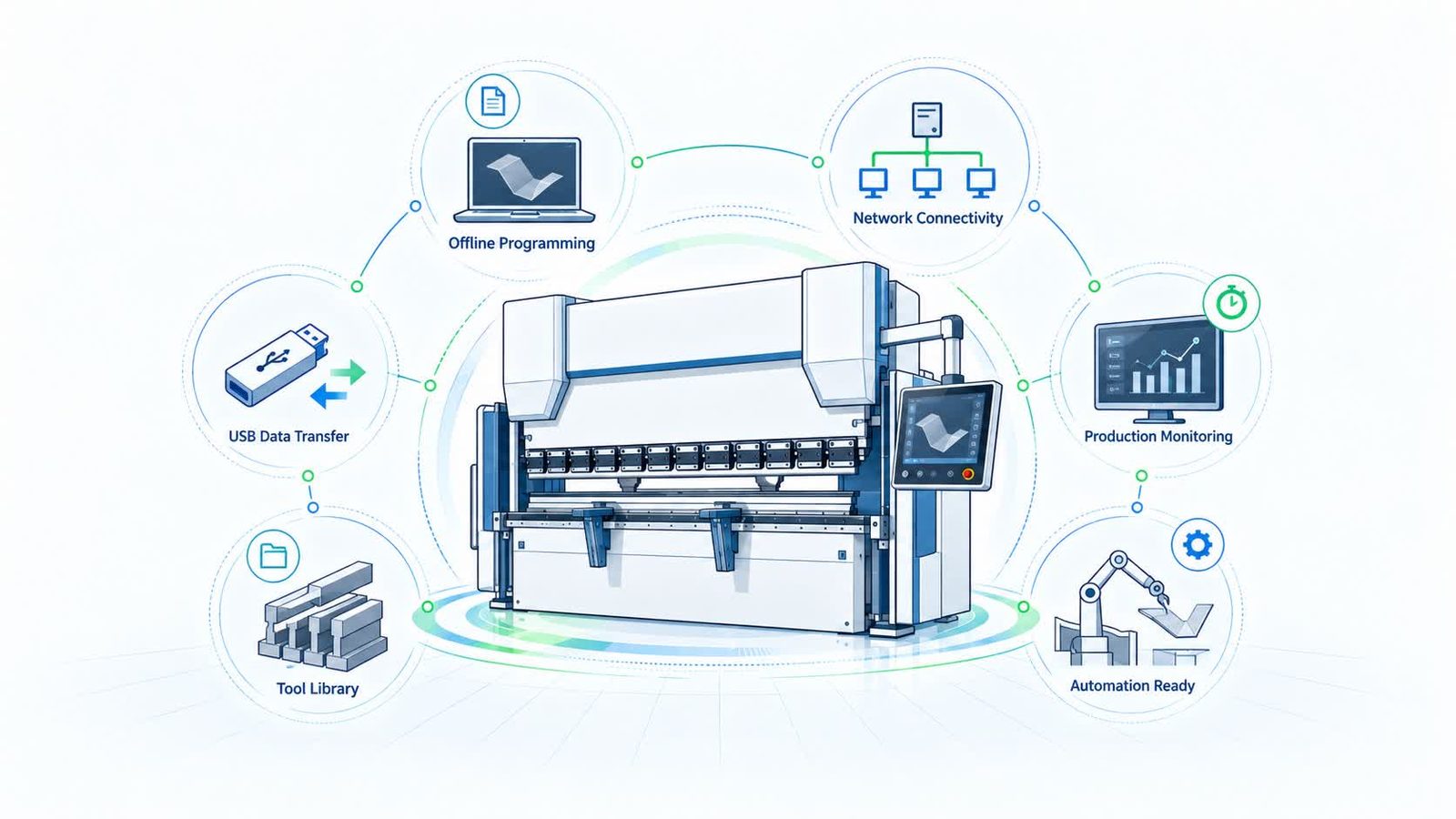 Pictures Press Brake CNC Controller Guide
