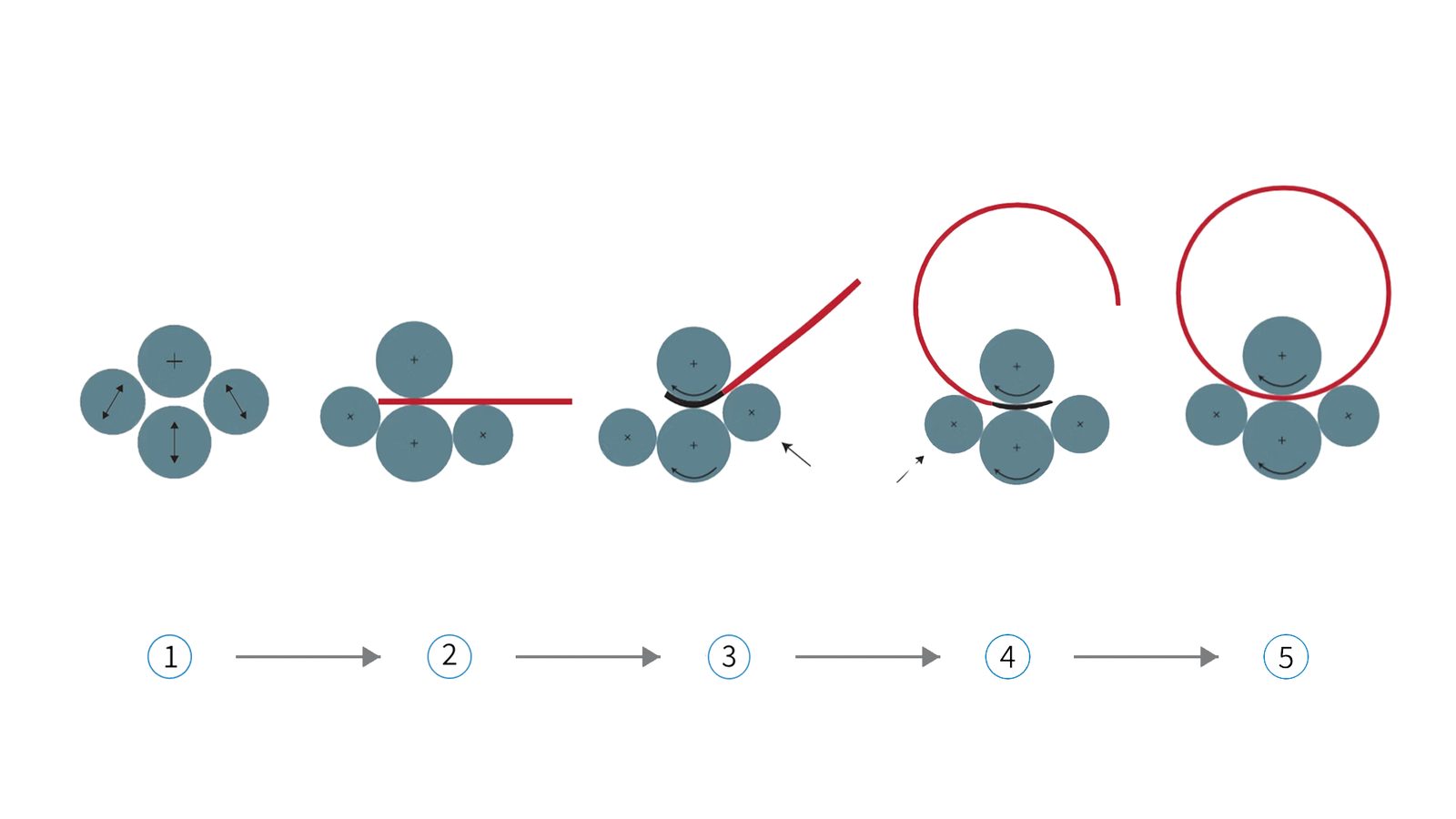 Espaço reservado para layout de quatro rolos W12