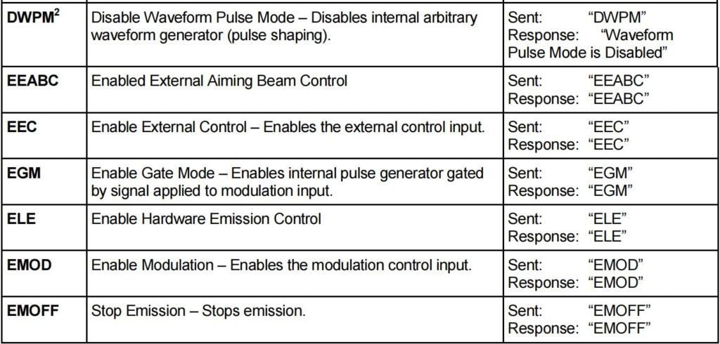Pictures IPG laser source manual
