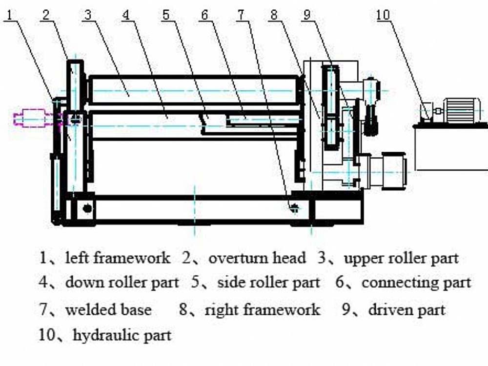 Pictures CNC press brake