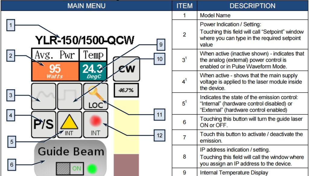 Pictures IPG laser source manual