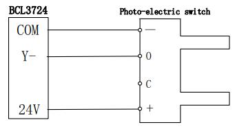 Pictures