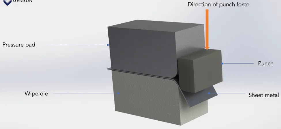 Sheet Metal Bending
