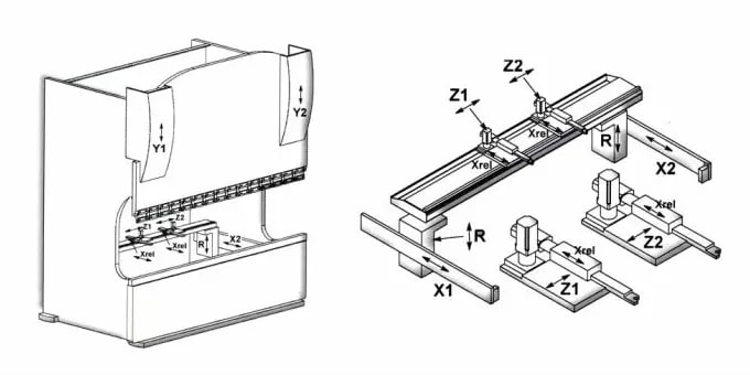 The Axis Of Press Brake