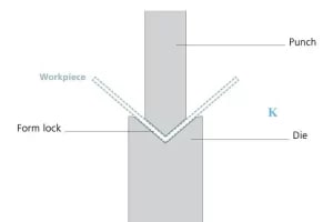 Bottom bending