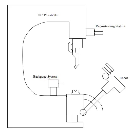 Bending-Work-Station