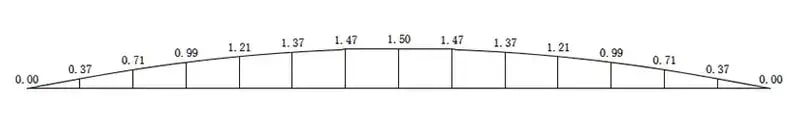 Convex curve of 100 ton 3-meter press brake