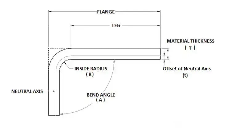 Pictures Press Brake Bending Allowance2