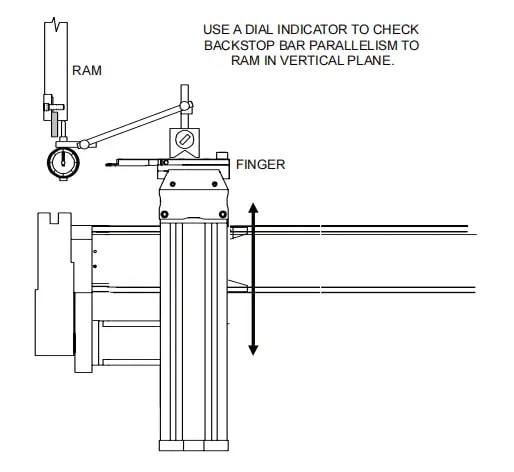 Checking the alignment of the backstop bar in the vertical plane