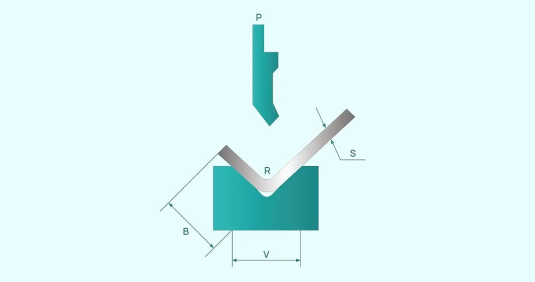 Comprehensive Guide to Bending Force Calculation for CNC Bending Machines