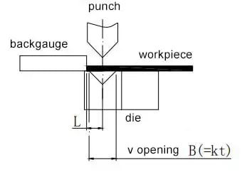 Figure 10 L-bend bending