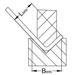 Figure 11 Minimum die width