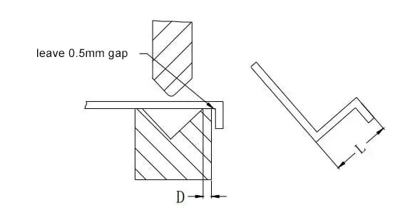 Figure 12 Z-bend