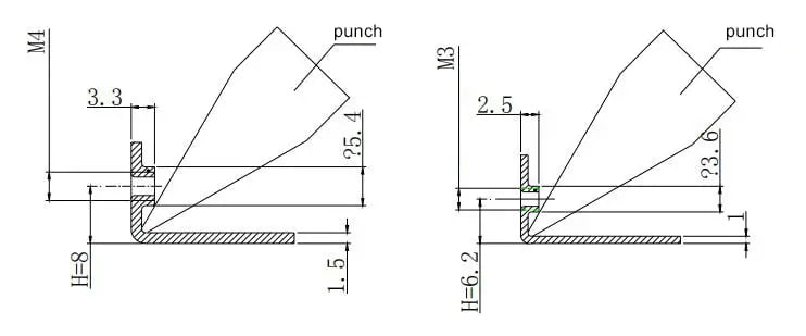 Figure 15 Bending of the hole flanging & tapping