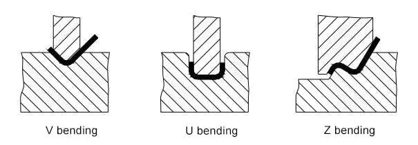Figure 2 Special Forming Mold