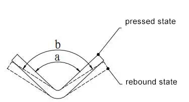 Figure 8 Bending and rebounding diagram