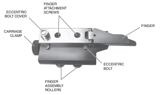 Premium Backgauge Finger Assembly