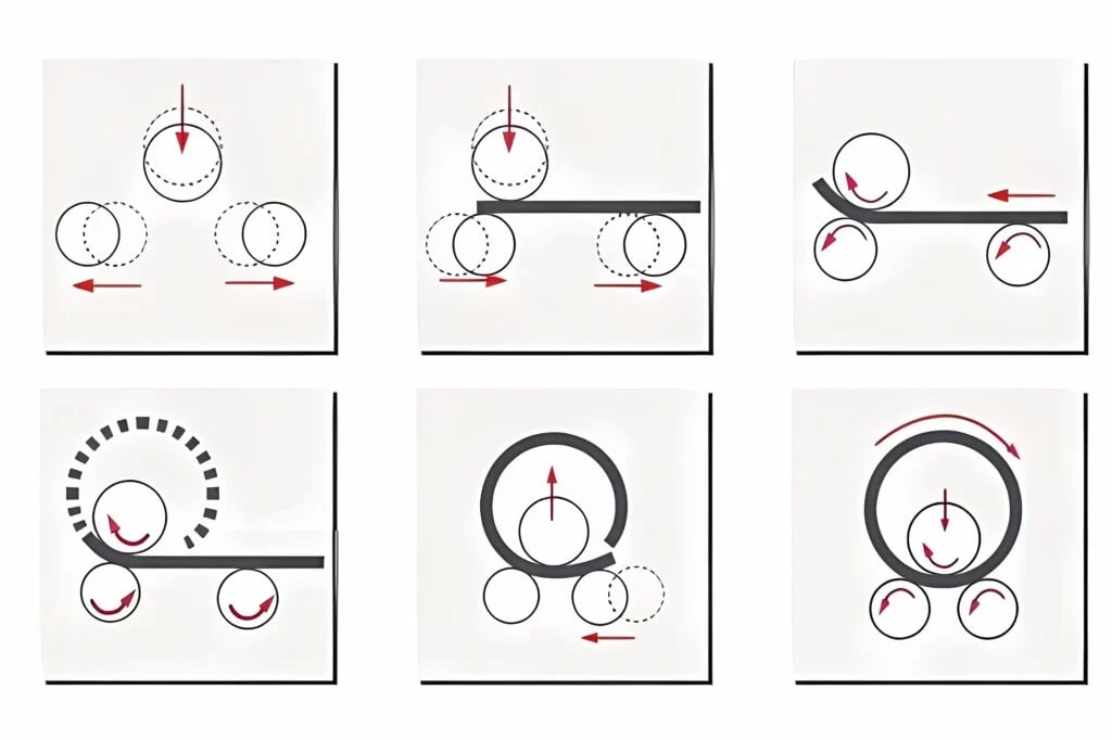 Pictures Variable-geometry 3 Roll Bending Machines
