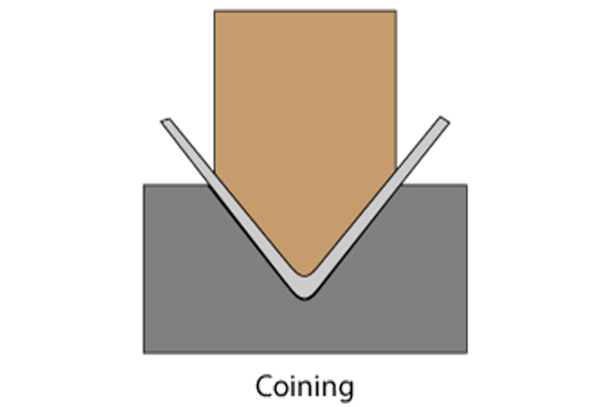 Pictures what is press brake coining