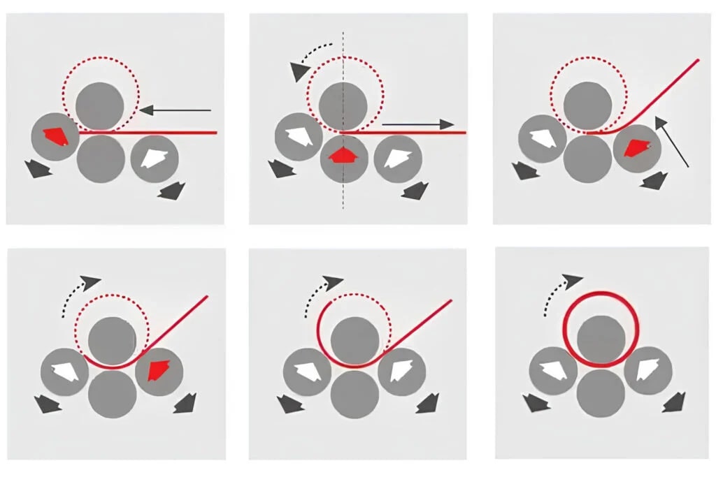 Pictures working principle of the 4-roll plate rolling machine